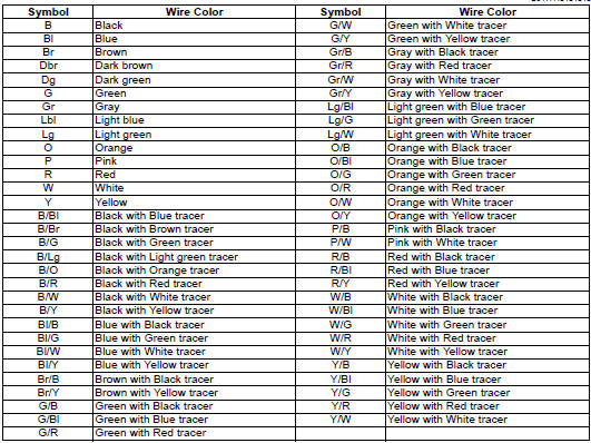 Suzuki GSX-R. Wire color symbols