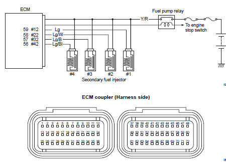 Suzuki GSX-R. Wiring diagram