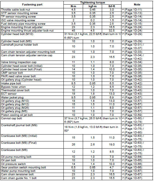 Engine Bolt Torque Chart