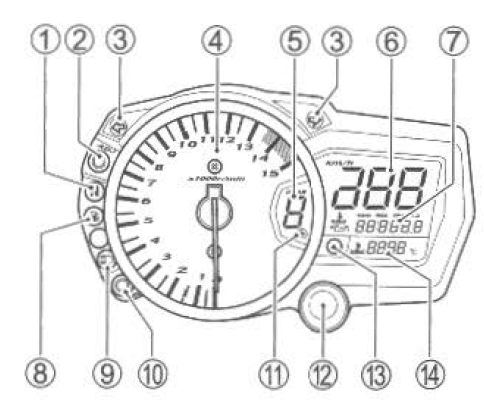 Suzuki GSX-R. Instrument panel 