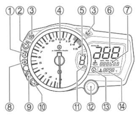 Suzuki GSX-R. Instrument panel 