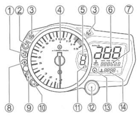 Suzuki GSX-R. Reserve trip meter