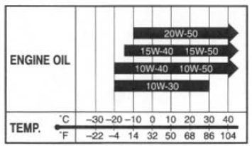 Suzuki GSX-R. Sae engine 011 viscosity