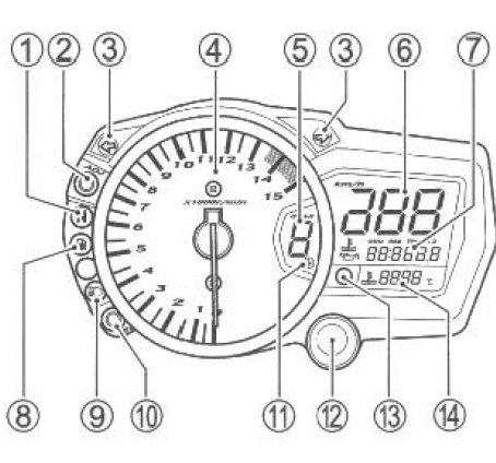 Suzuki GSX-R. Oil pressure indicator