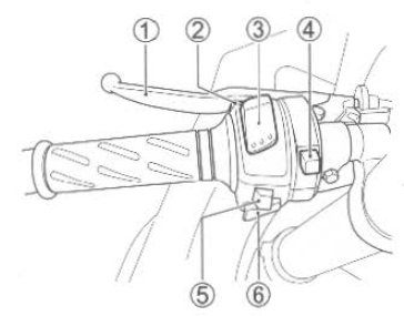 Suzuki GSX-R. Left handlebar