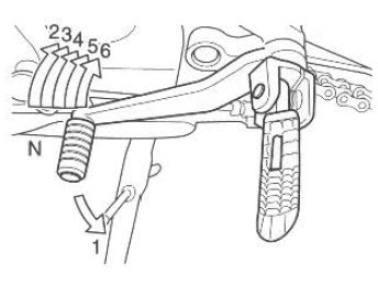 Suzuki GSX-R. Gearshift lever