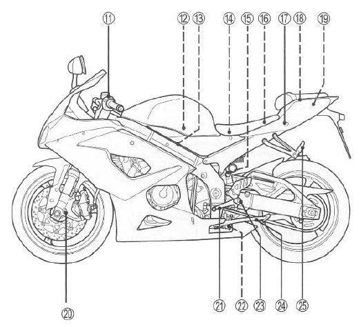 Suzuki GSX-R. Location of parts 