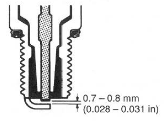 Suzuki GSX-R. Spark plug cleaning