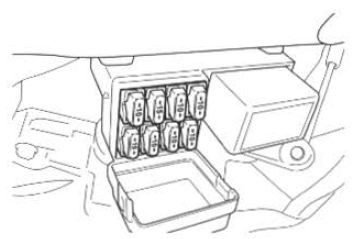 Suzuki GSX-R. Fuses