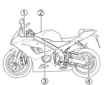 Suzuki GSX-R. Location of labels