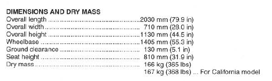 Suzuki GSX-R. Specifications