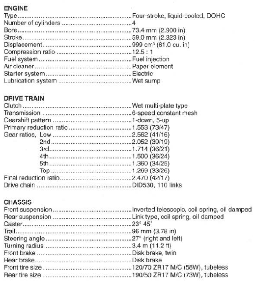 Suzuki GSX-R. Specifications