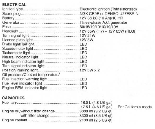 Suzuki GSX-R. Specifications