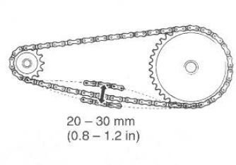 Suzuki GSX-R. Drive chain adjustment