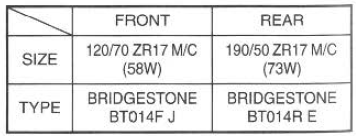 Suzuki GSX-R. Tire condition and type