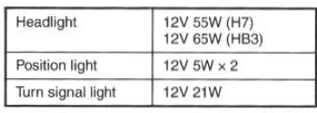 Suzuki GSX-R. Light bulb replacement