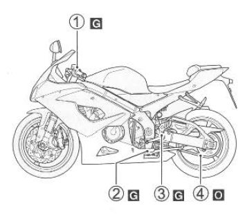 Suzuki GSX-R. Lubrication points 