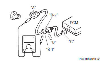 Suzuki GSX-R. Continuity check