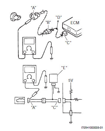 Suzuki GSX-R. Short circuit check 