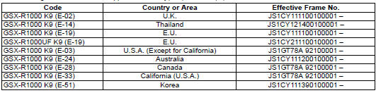 Suzuki GSX-R. Country and area codes