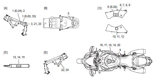 Suzuki GSX-R. Warning, caution and information labels location