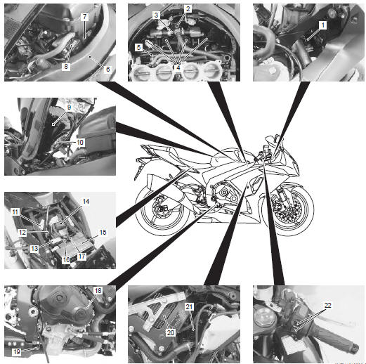 Suzuki GSX-R. Electrical components location