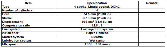 Suzuki GSX-R. Engine