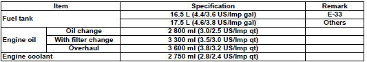 Suzuki GSX-R. Capacities