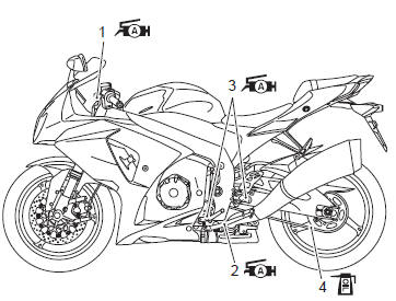 Suzuki GSX-R. Lubrication points