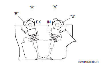 Suzuki GSX-R. Inspection