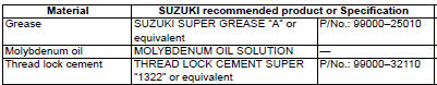 Suzuki GSX-R. Recommended service material