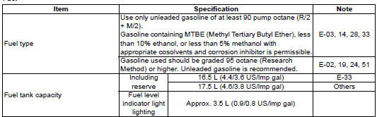 Suzuki GSX-R. Service data