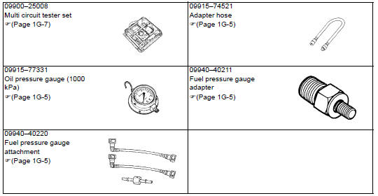 Suzuki GSX-R. Special tool