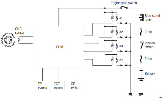 Suzuki GSX-R. Ignition system diagram