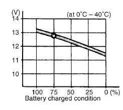 Suzuki GSX-R. Battery recharging