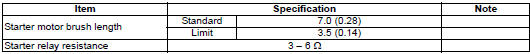 Suzuki GSX-R. Service data