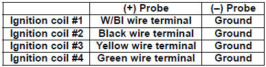 Suzuki GSX-R. Ignition coil primary peak voltage