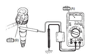 Suzuki GSX-R. Ignition coil primary peak voltage