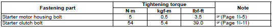 Suzuki GSX-R. Tightening torque specifications