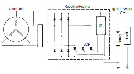 Suzuki GSX-R. Charging system diagram