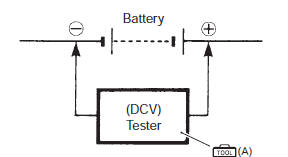Suzuki GSX-R. Regulated voltage inspection 