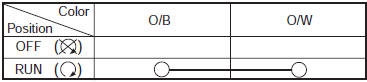 Suzuki GSX-R. Engine stop switch inspection