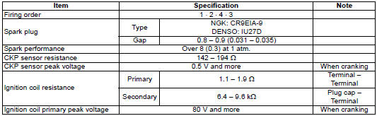 Suzuki GSX-R. Service data