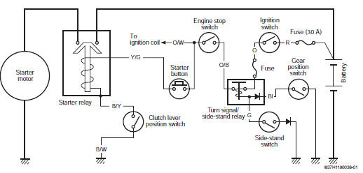 Suzuki GSX-R. Schematic and routing diagram