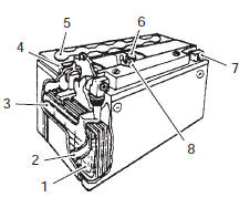 Suzuki GSX-R. Battery components 