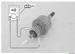 Suzuki GSX-R. Starter motor inspection