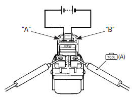Suzuki GSX-R. Starter relay inspection