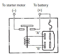 Suzuki GSX-R. Starter relay inspection