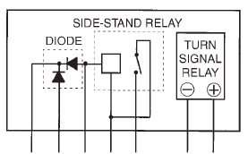Suzuki GSX-R. Turn signal / side-stand relay