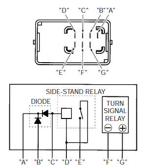 Suzuki GSX-R. Side-stand relay